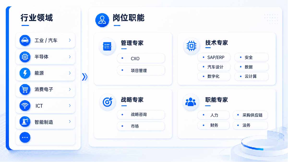 怪异优势