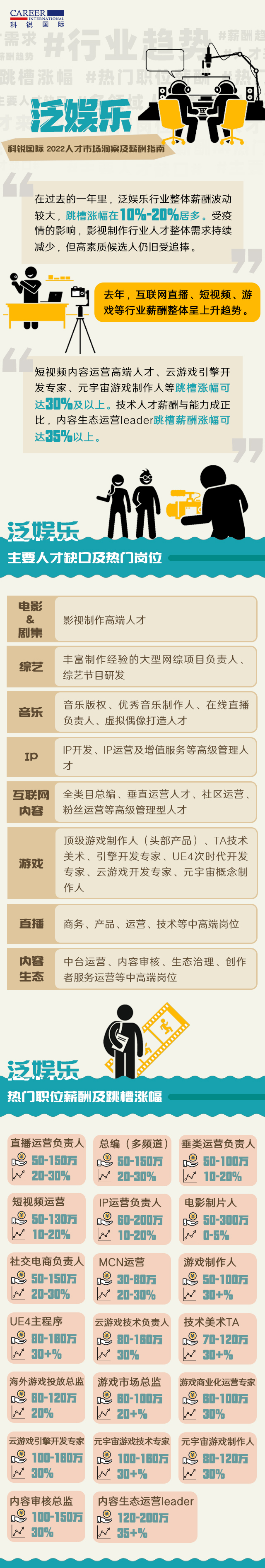 驰名猎头公司mansion88·明升官方网站市场钻研中心陆续第十年权威颁布薪酬汇报——《人才市场洞察及薪酬指南》泛娱涝飒