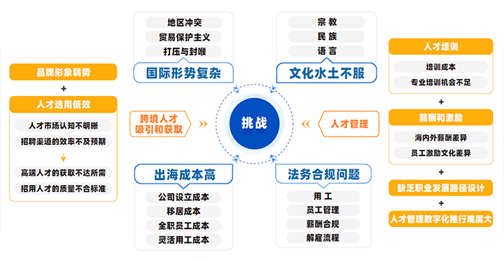 中国造作业企业出；嵛疃源尤瞬耪衅浮⑷瞬胖卫淼轿幕堋⒍喑梁瞎娴忍粽