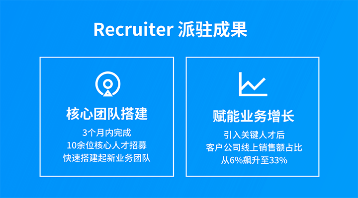 人力资源公司mansion88·明升官方网站的海表子公司为客户公司提供综合人力资源解决规划