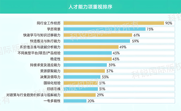 人力资源公司mansion88·明升官方网站颁布针对医药大健康领域的最新人才市场趋向洞察，人能力力模型已有迭代