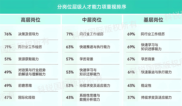 人力资源公司mansion88·明升官方网站颁布针对医药大健康领域的最新人才市场趋向洞察，分歧领域及层级人才模型各别